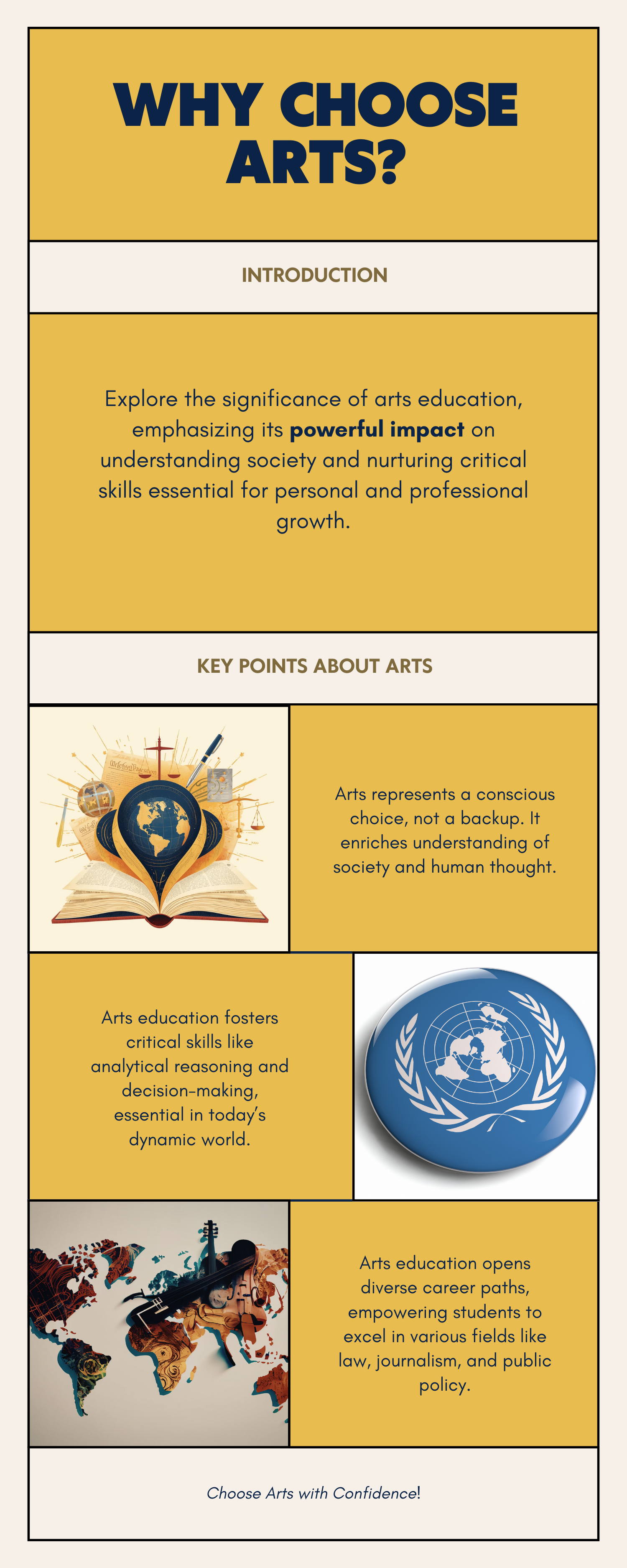 Arts Stream Subjects